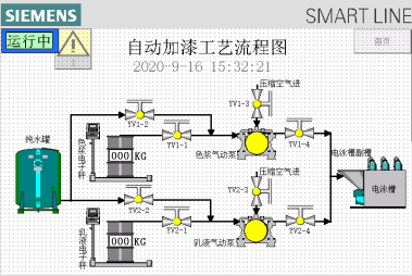 電泳生產線自動加漆裝置